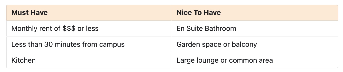 Table for Accomodation search